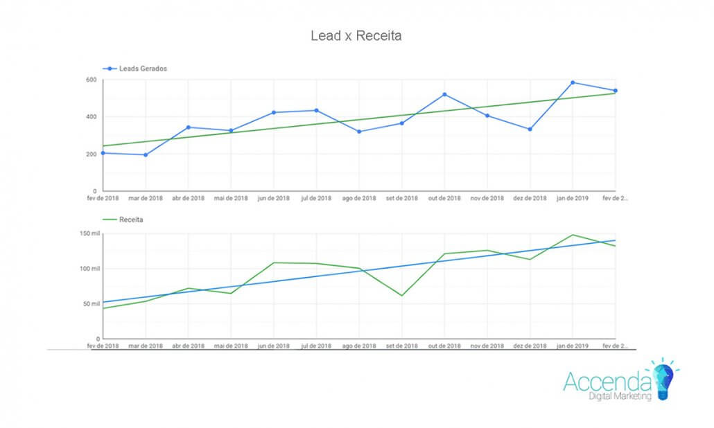 12 razões do porque SEO é importante para empresas