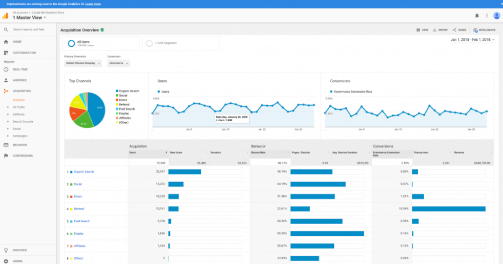Estratégias com Analytics